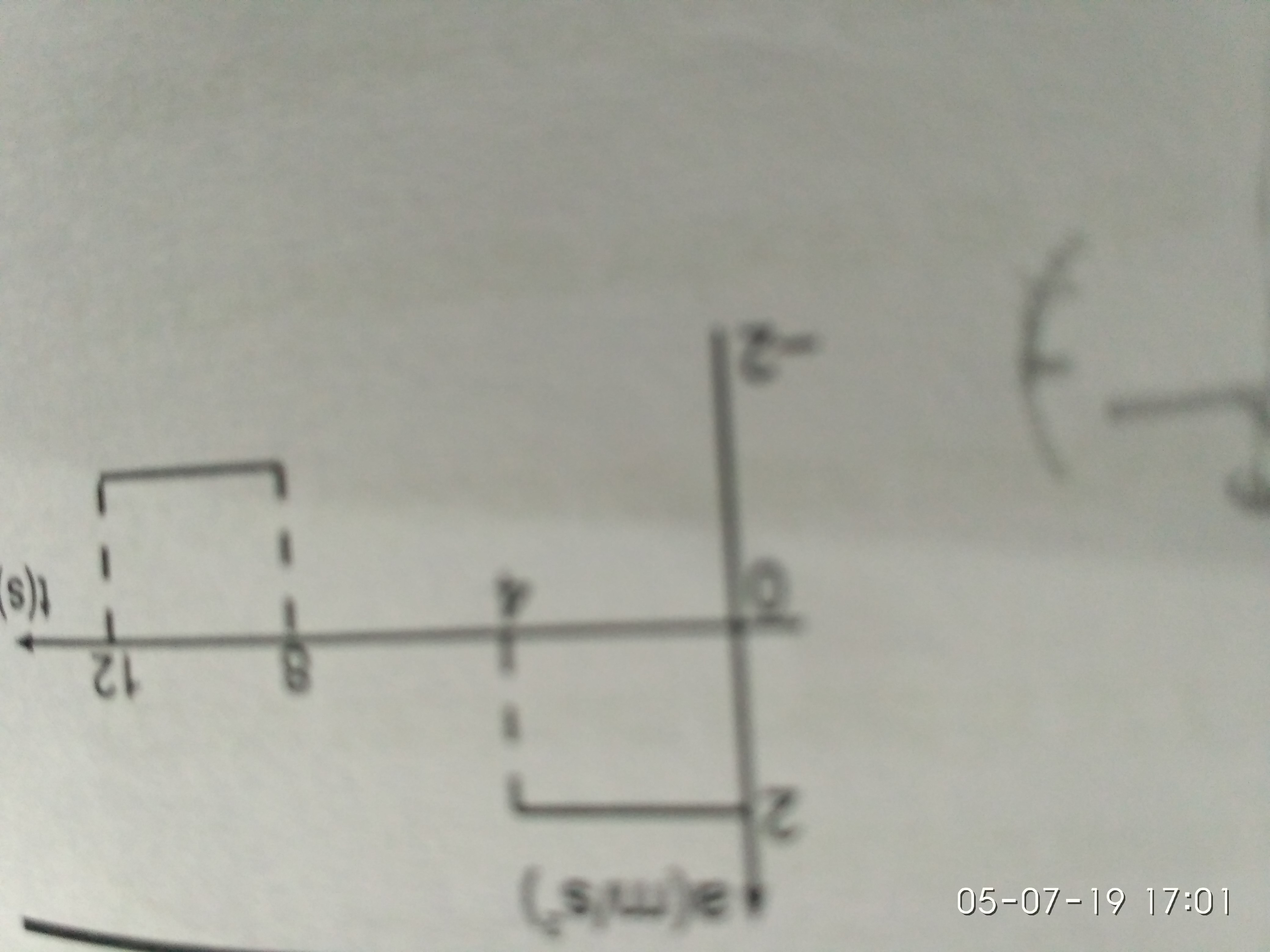 Question image for A lift starts from rest it's acc is plotted again